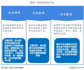 2018年信息安全行業產品發展與競爭現狀分析