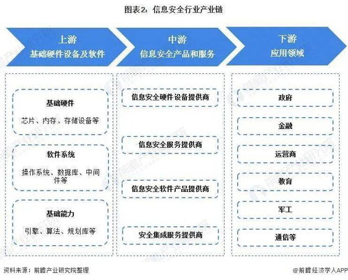 預(yù)見2022 中國信息安全行業(yè)全景透視與發(fā)展趨勢分析