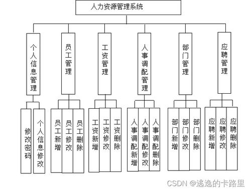 基于SpringBoot的Web人力資源管理系統(tǒng)設(shè)計與實現(xiàn)