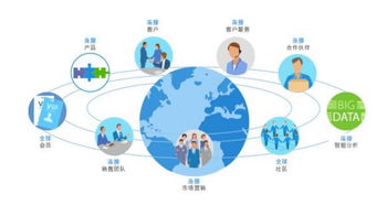 網絡時代，商用電磁爐機芯公司如何借助網絡與信息安全軟件贏得市場