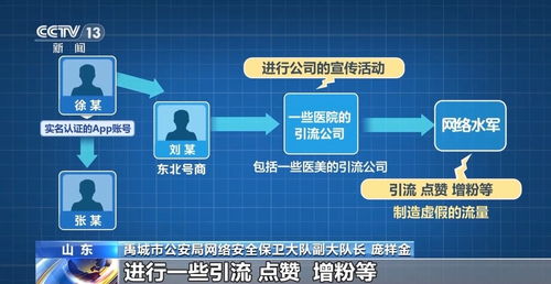 注冊軟件日賺百元？小心你的實名賬號已被偷偷售賣！